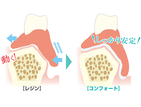 コンフォート05